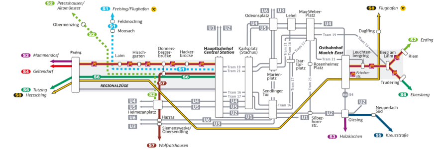 © Deutsche Bahn AG / S-Bahn München © Deutsche Bahn AG / S-Bahn München